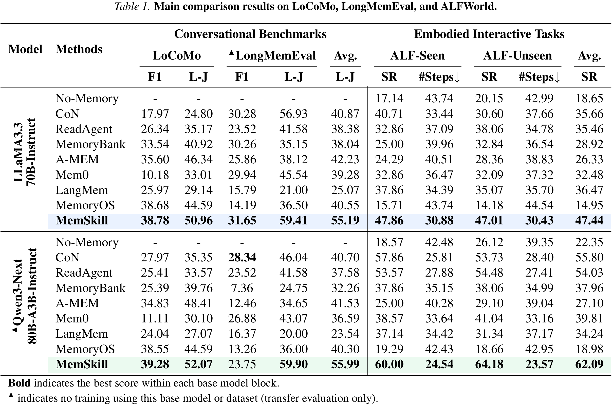 experimental results